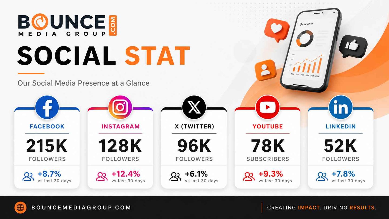 Bouncemediagroupcom Social Stat